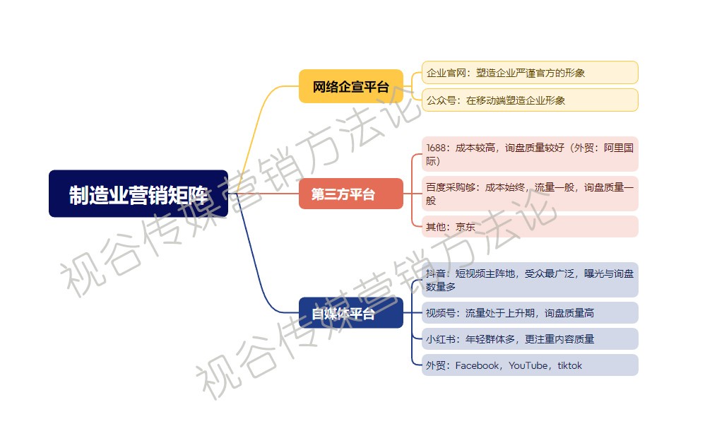 制造業(yè)營銷矩陣.jpg